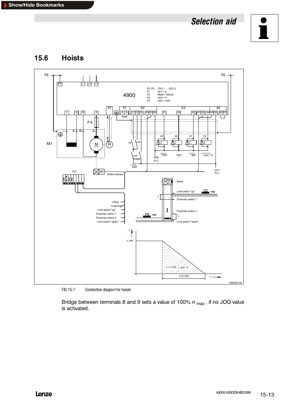6 hoists, Hoists, Selection aid | If no jog value is activated, Show/hide bookmarks, Fig 15-7 connection diagram for hoiset | Lenze EDS4900U-REG User Manual | Page 305 / 342