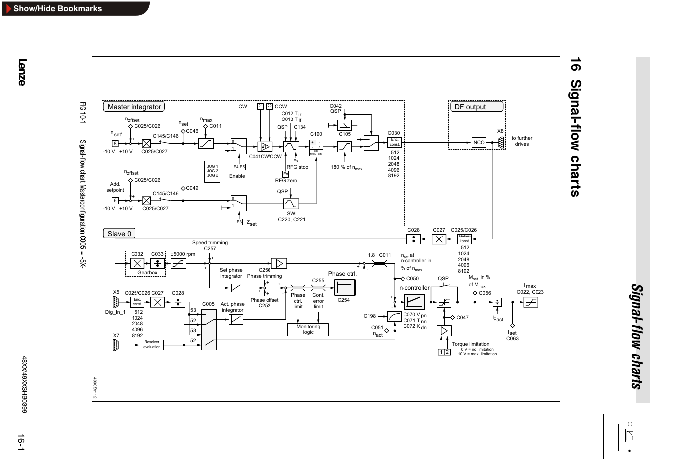 16 signal-flow charts, Signal-flow charts, Sig n a l- flow ch ar ts | Show/hide bookmarks | Lenze EDS4900U-REG User Manual | Page 323 / 342