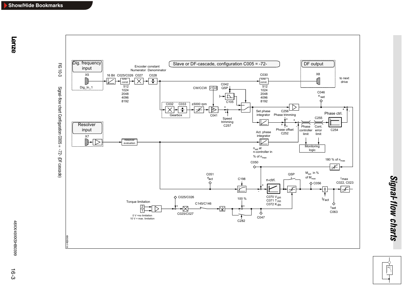Sig n a l- flow ch ar ts, Show/hide bookmarks | Lenze EDS4900U-REG User Manual | Page 325 / 342