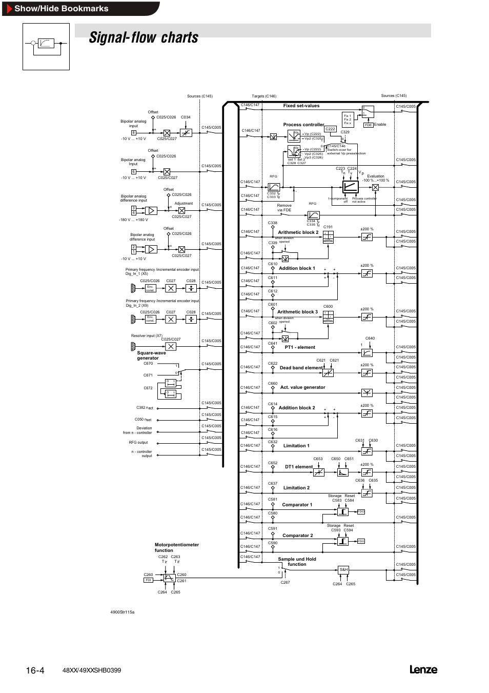 Signal-flow charts, Show/hide bookmarks | Lenze EDS4900U-REG User Manual | Page 326 / 342