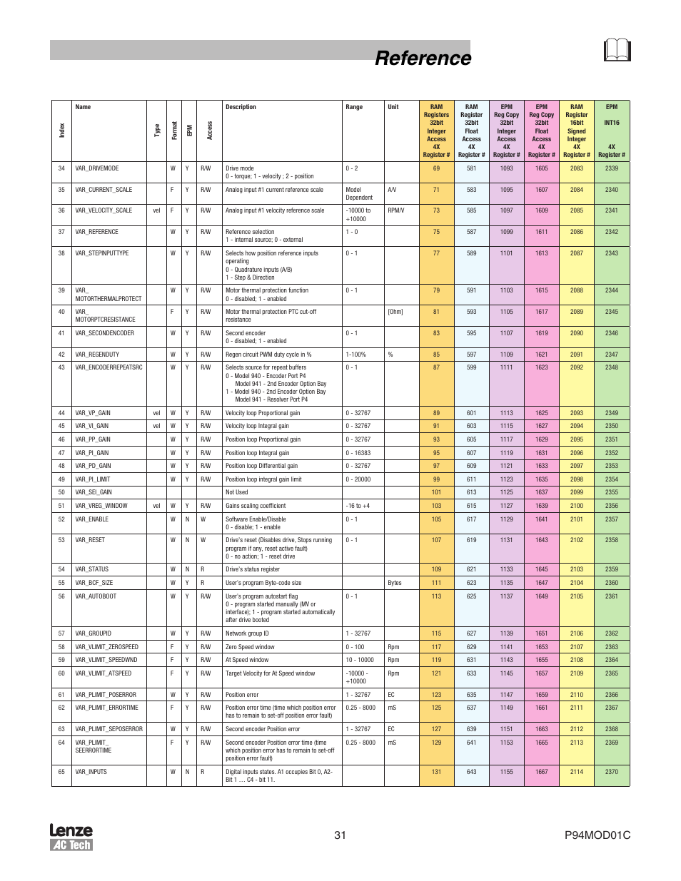 Reference | Lenze E94P PositionServo Modbus User Manual | Page 31 / 38