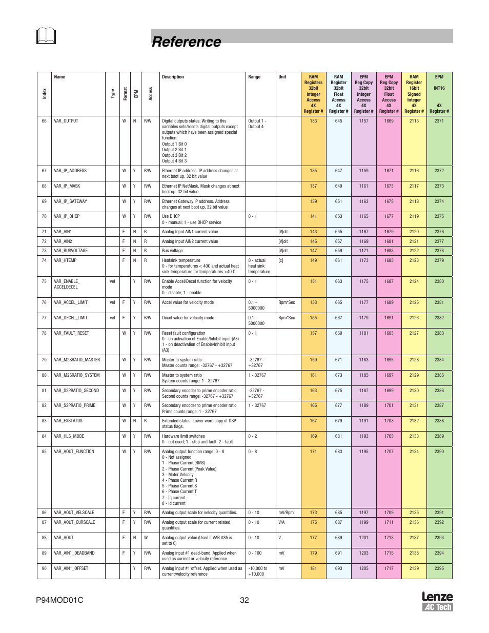 Reference | Lenze E94P PositionServo Modbus User Manual | Page 32 / 38