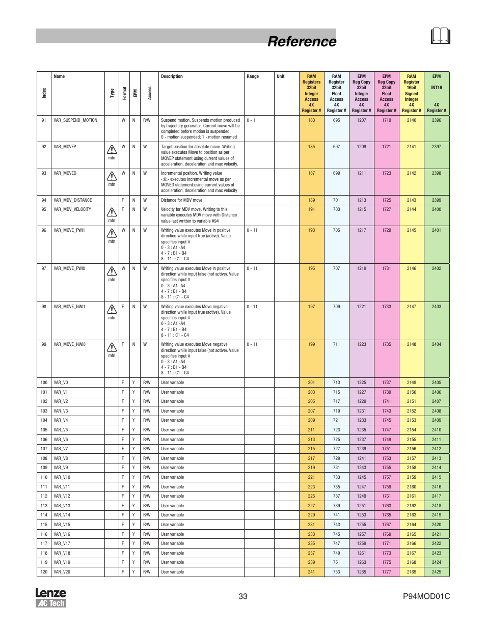 Reference | Lenze E94P PositionServo Modbus User Manual | Page 33 / 38