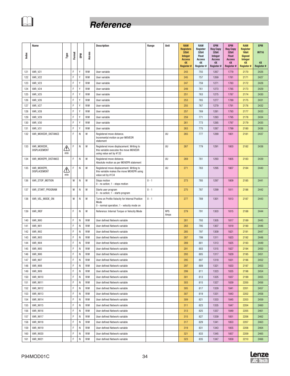 Reference | Lenze E94P PositionServo Modbus User Manual | Page 34 / 38
