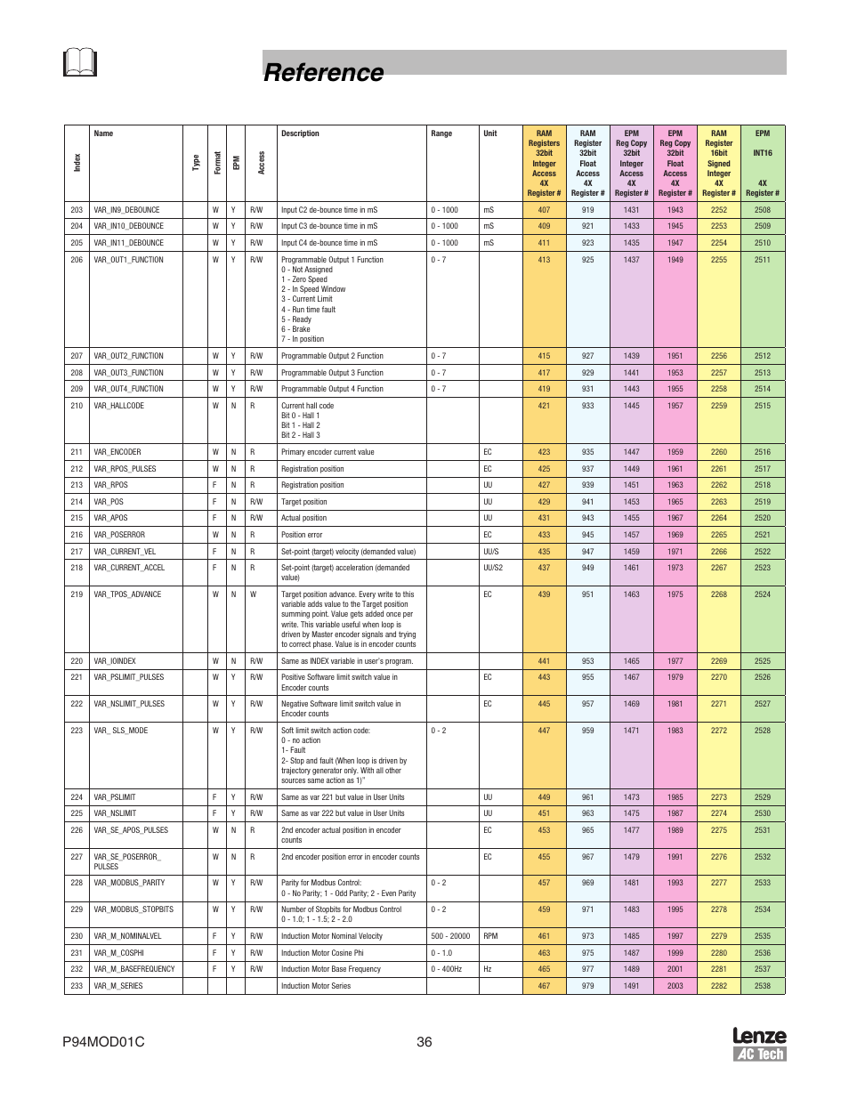 Reference | Lenze E94P PositionServo Modbus User Manual | Page 36 / 38