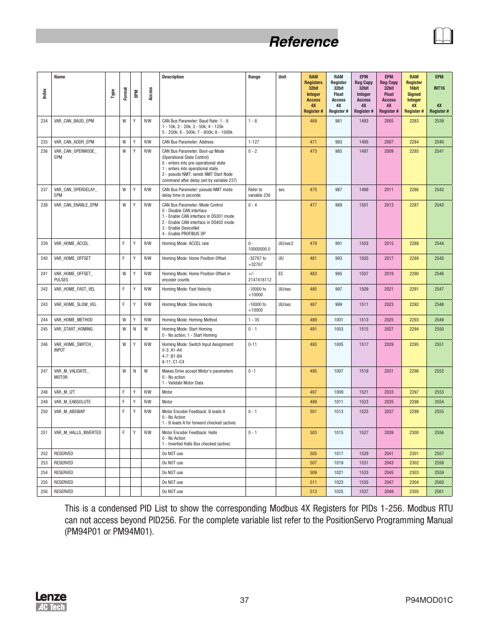 Reference | Lenze E94P PositionServo Modbus User Manual | Page 37 / 38