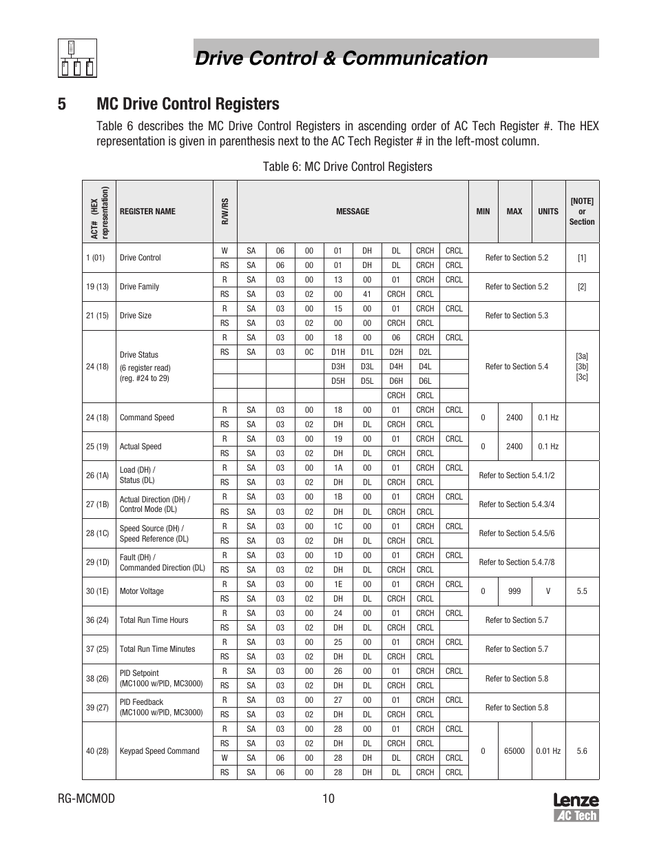 Drive control & communication, 5mc drive control registers, Rg-mcmod 10 | Lenze MC Series Drives Modbus Communications User Manual | Page 14 / 35