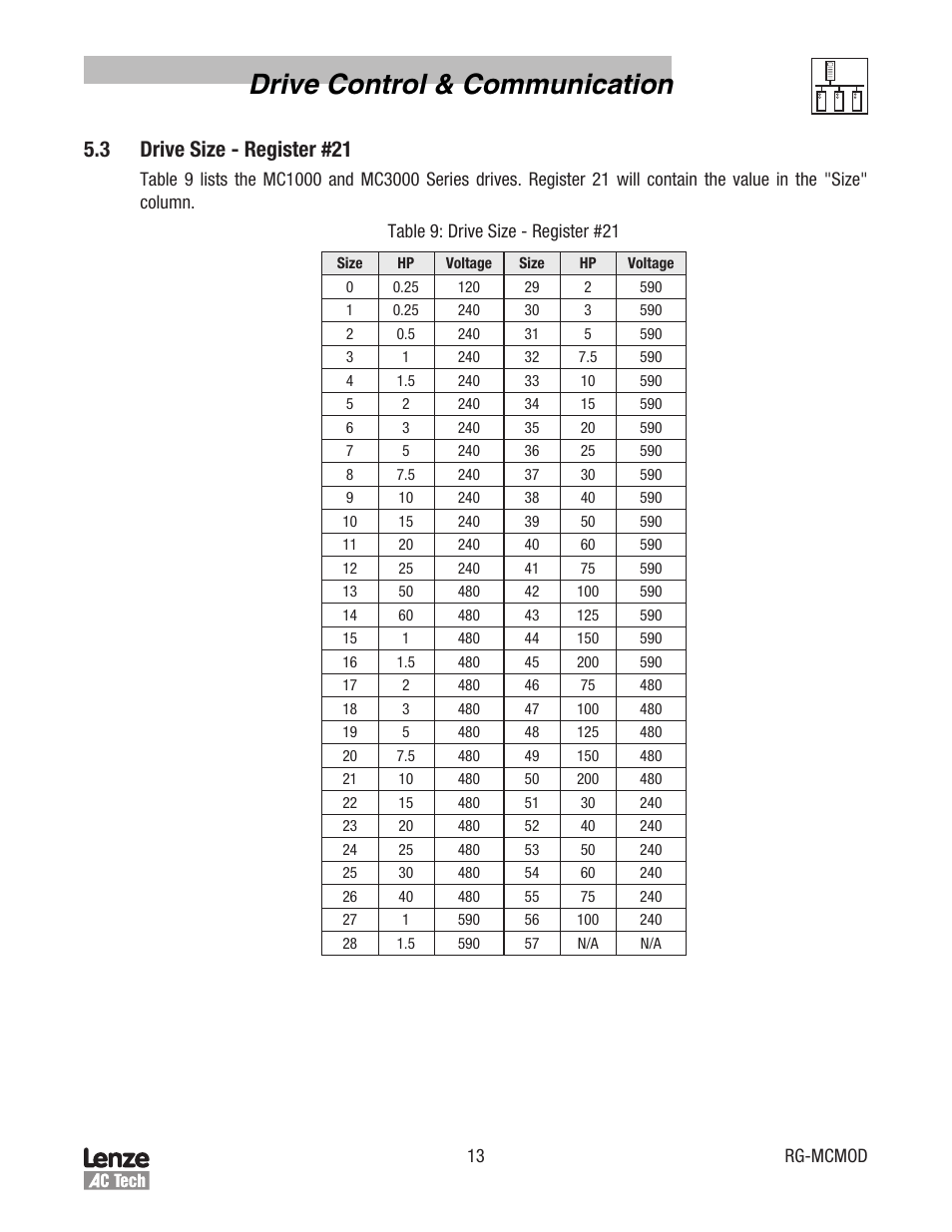 Drive control & communication, 3 drive size - register #21 | Lenze MC Series Drives Modbus Communications User Manual | Page 17 / 35