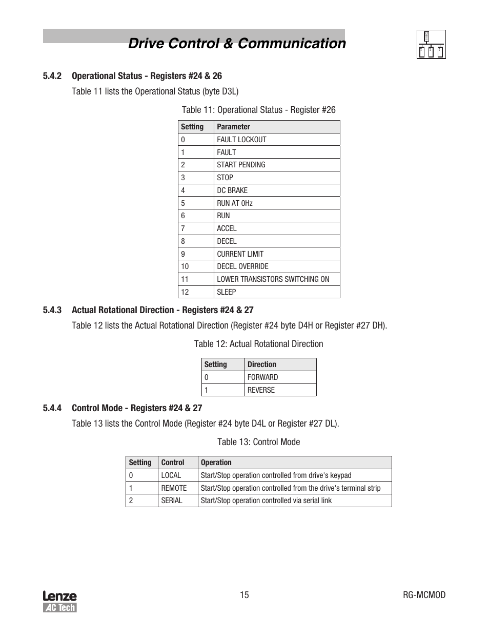 Drive control & communication | Lenze MC Series Drives Modbus Communications User Manual | Page 19 / 35