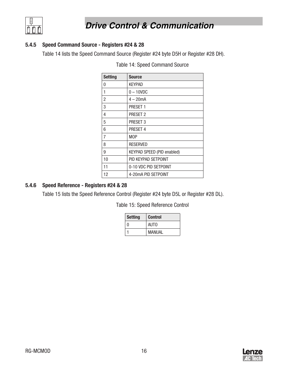 Drive control & communication | Lenze MC Series Drives Modbus Communications User Manual | Page 20 / 35