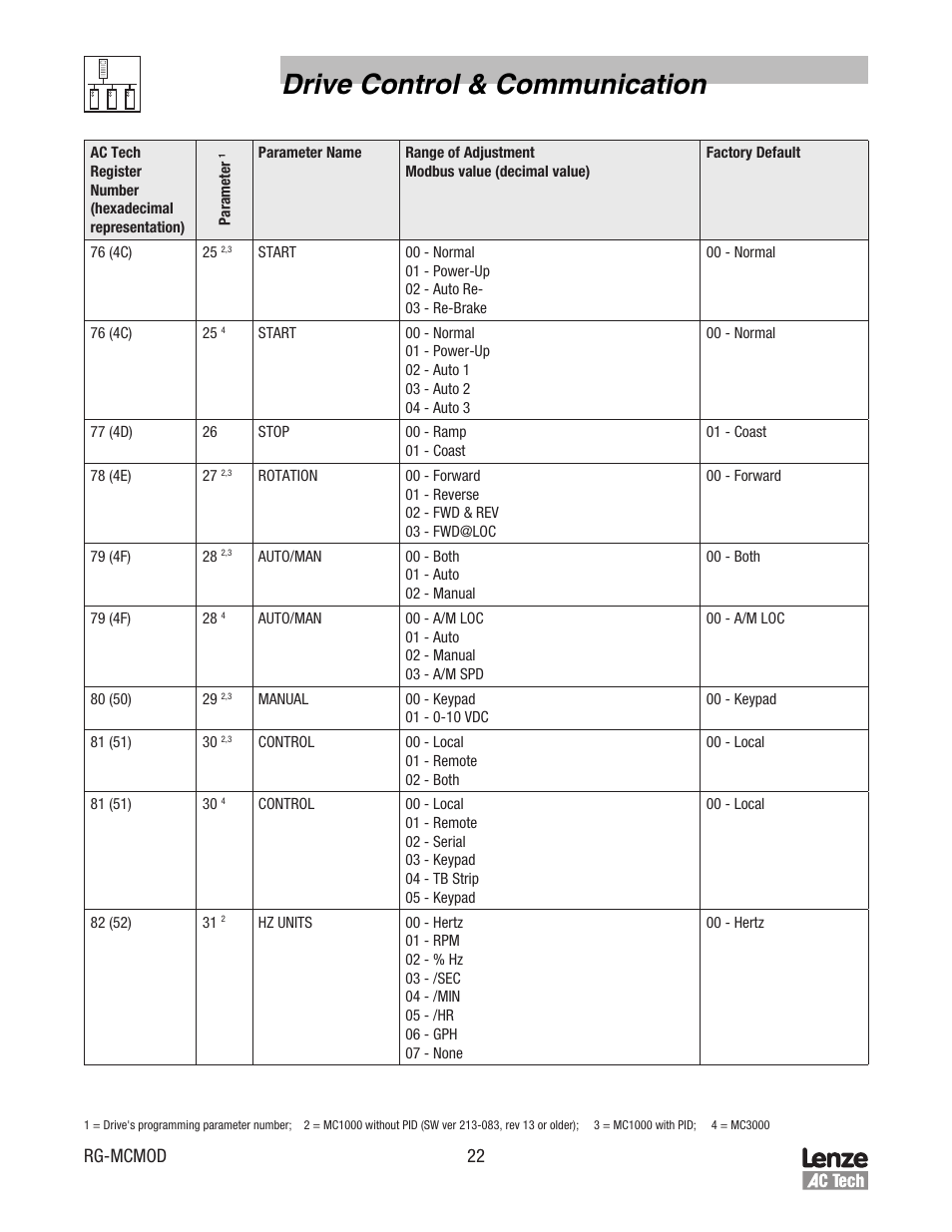 Drive control & communication, Rg-mcmod 22 | Lenze MC Series Drives Modbus Communications User Manual | Page 26 / 35