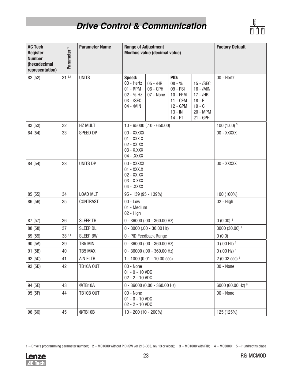 Drive control & communication, 23 rg-mcmod | Lenze MC Series Drives Modbus Communications User Manual | Page 27 / 35