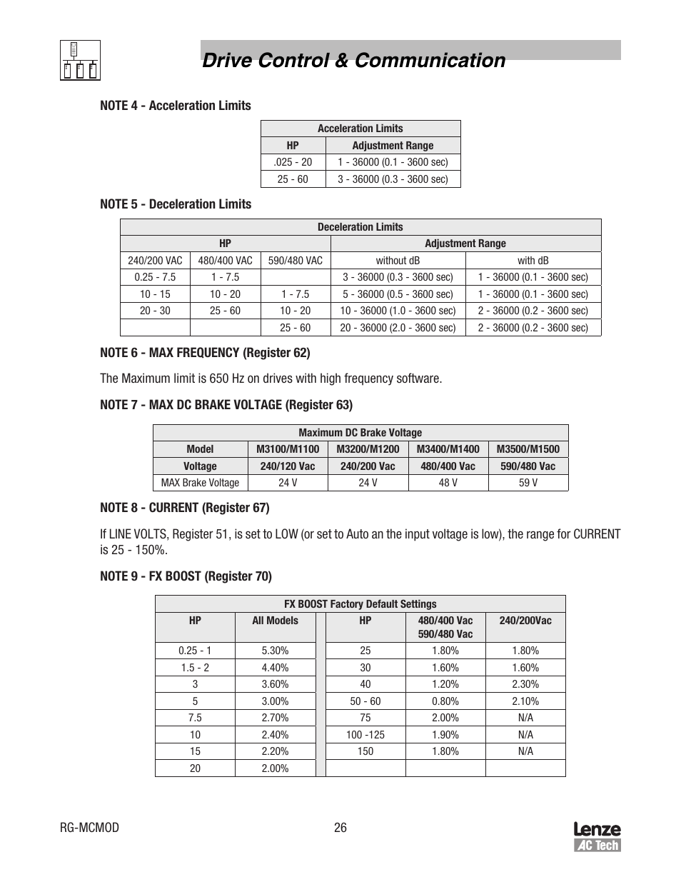 Drive control & communication | Lenze MC Series Drives Modbus Communications User Manual | Page 30 / 35