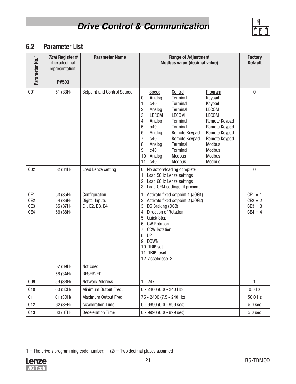 Drive control & communication, 2 parameter list | Lenze Tmd Series Drives Modbus Communications User Manual | Page 25 / 34