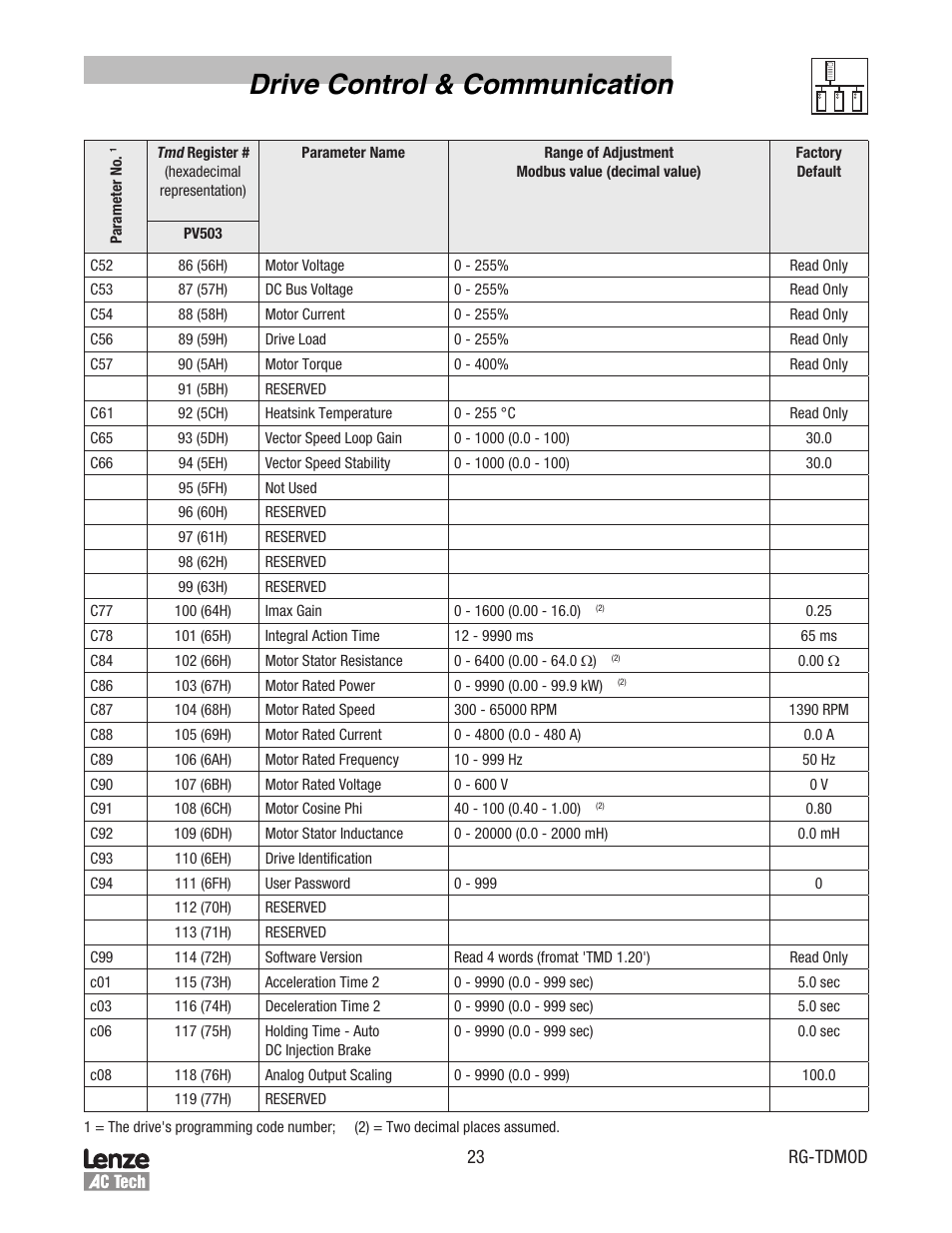 Drive control & communication | Lenze Tmd Series Drives Modbus Communications User Manual | Page 27 / 34