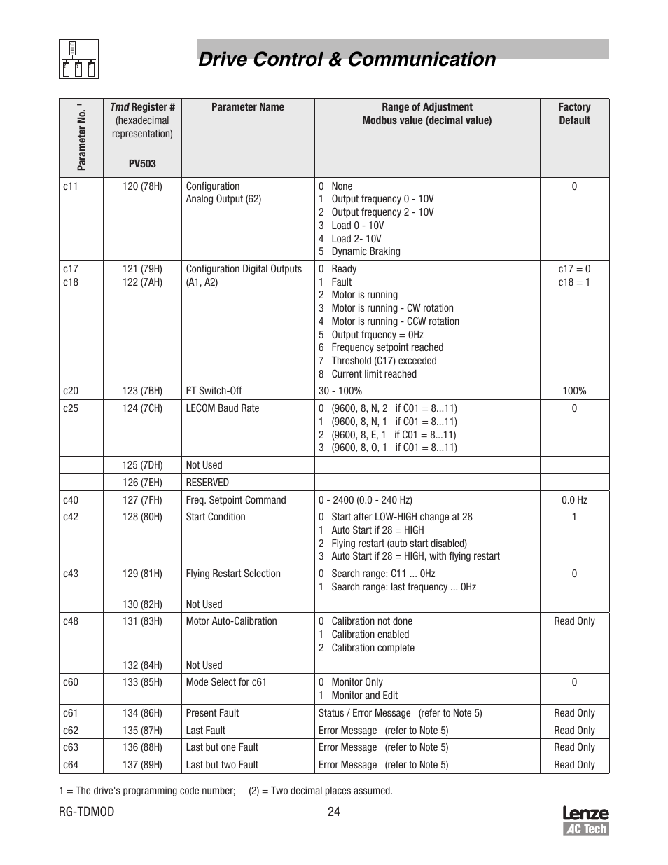 Drive control & communication | Lenze Tmd Series Drives Modbus Communications User Manual | Page 28 / 34