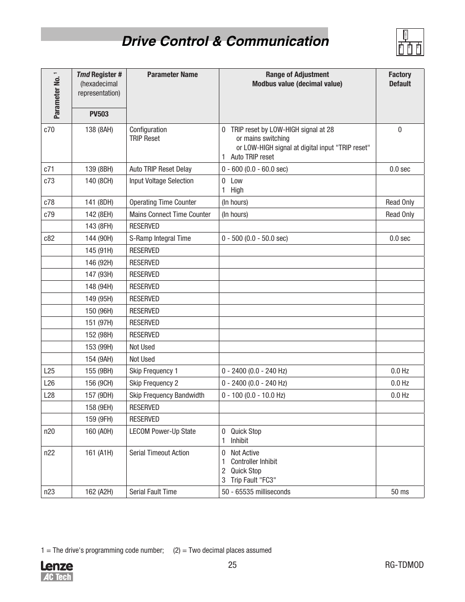 Drive control & communication | Lenze Tmd Series Drives Modbus Communications User Manual | Page 29 / 34