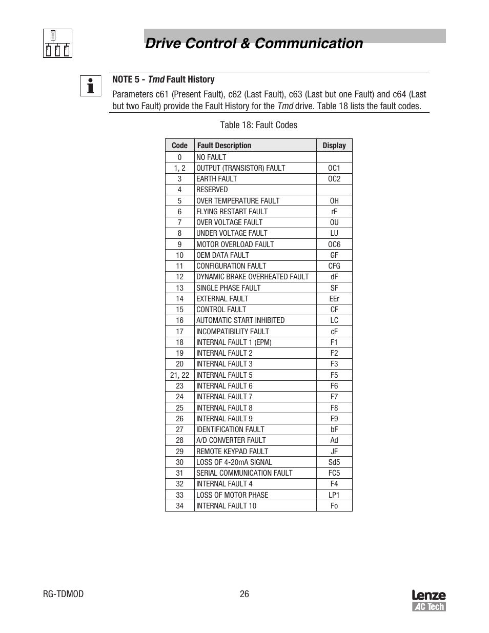 Drive control & communication | Lenze Tmd Series Drives Modbus Communications User Manual | Page 30 / 34