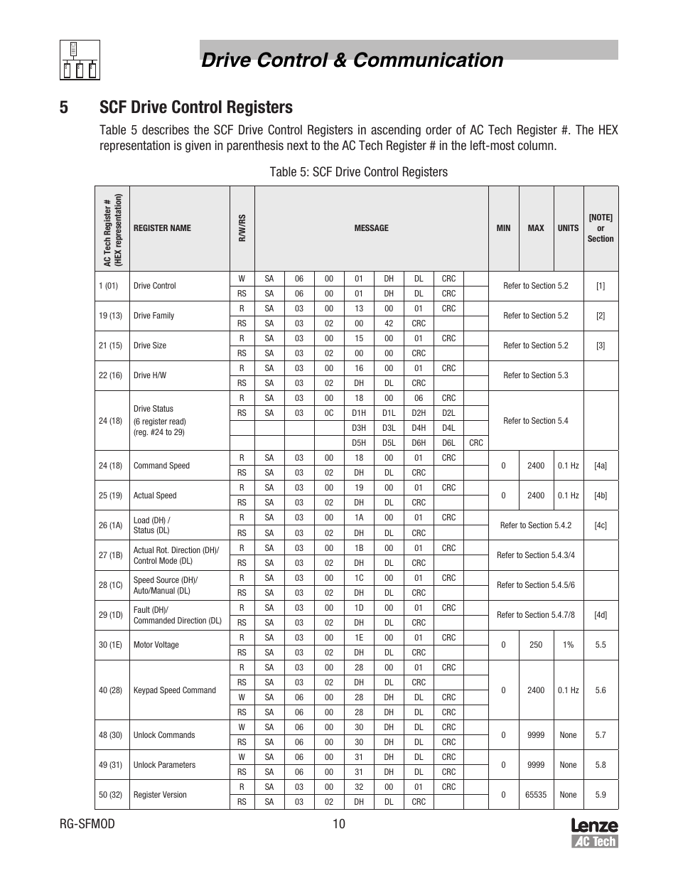 Drive control & communication, 5scf drive control registers, Rg-sfmod 10 | Lenze SCF Series Drives Modbus Communications User Manual | Page 14 / 32
