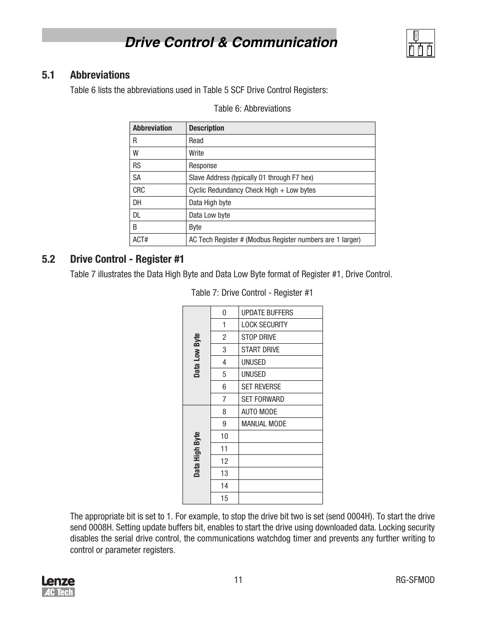 Drive control & communication, 1 abbreviations, 2 drive control - register #1 | Lenze SCF Series Drives Modbus Communications User Manual | Page 15 / 32