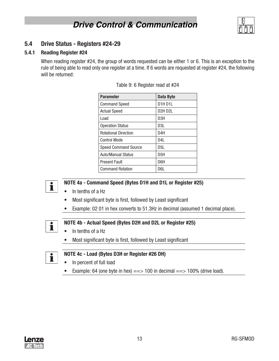 Drive control & communication | Lenze SCF Series Drives Modbus Communications User Manual | Page 17 / 32