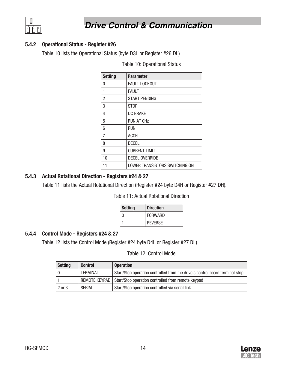 Drive control & communication | Lenze SCF Series Drives Modbus Communications User Manual | Page 18 / 32