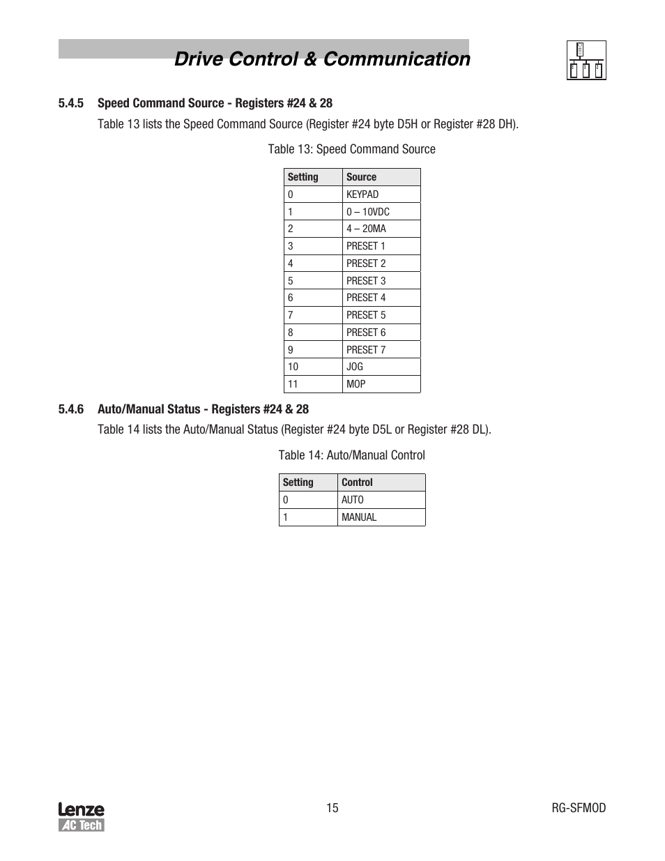 Drive control & communication | Lenze SCF Series Drives Modbus Communications User Manual | Page 19 / 32