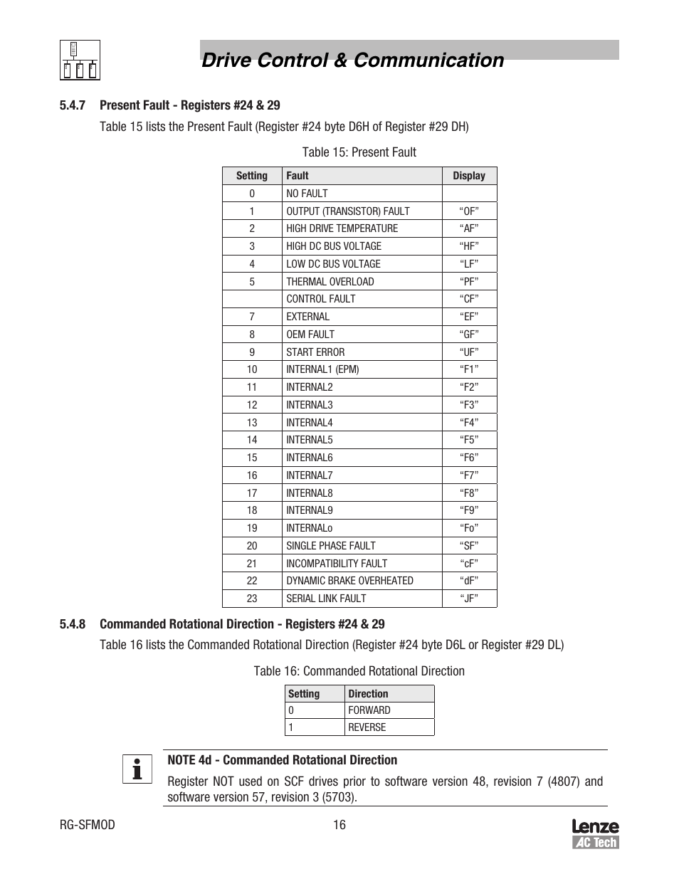 Drive control & communication | Lenze SCF Series Drives Modbus Communications User Manual | Page 20 / 32