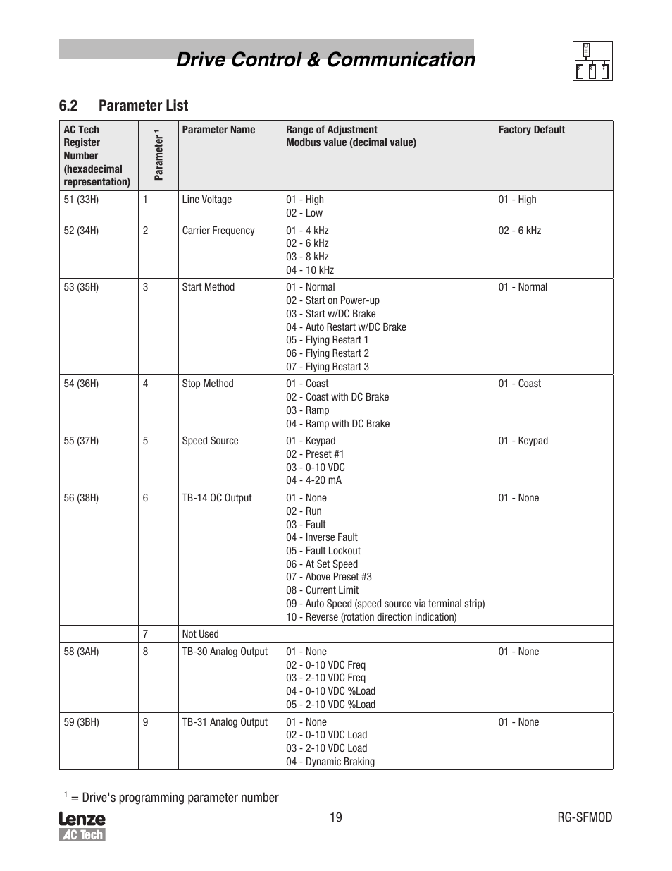 Drive control & communication, 2 parameter list | Lenze SCF Series Drives Modbus Communications User Manual | Page 23 / 32