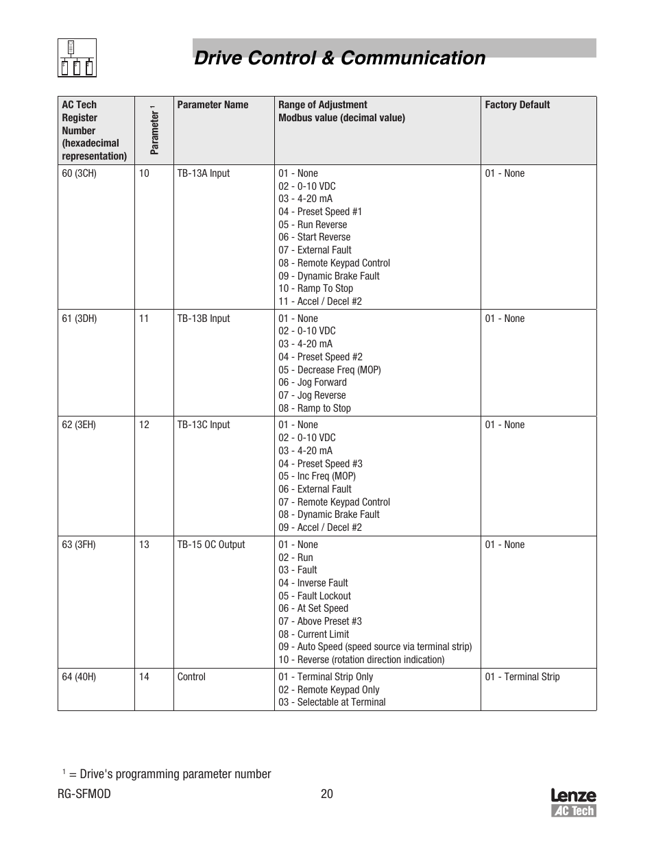 Drive control & communication | Lenze SCF Series Drives Modbus Communications User Manual | Page 24 / 32