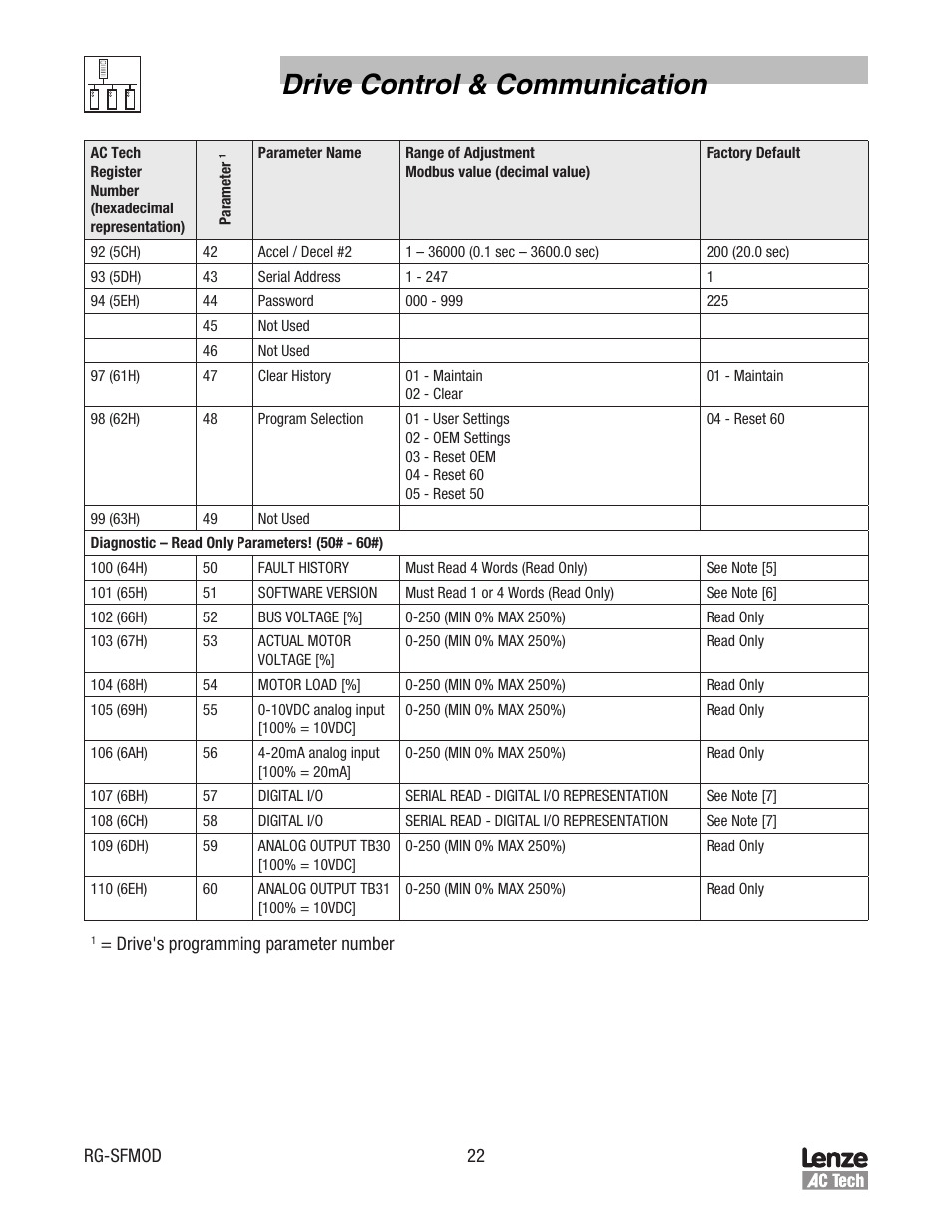 Drive control & communication | Lenze SCF Series Drives Modbus Communications User Manual | Page 26 / 32