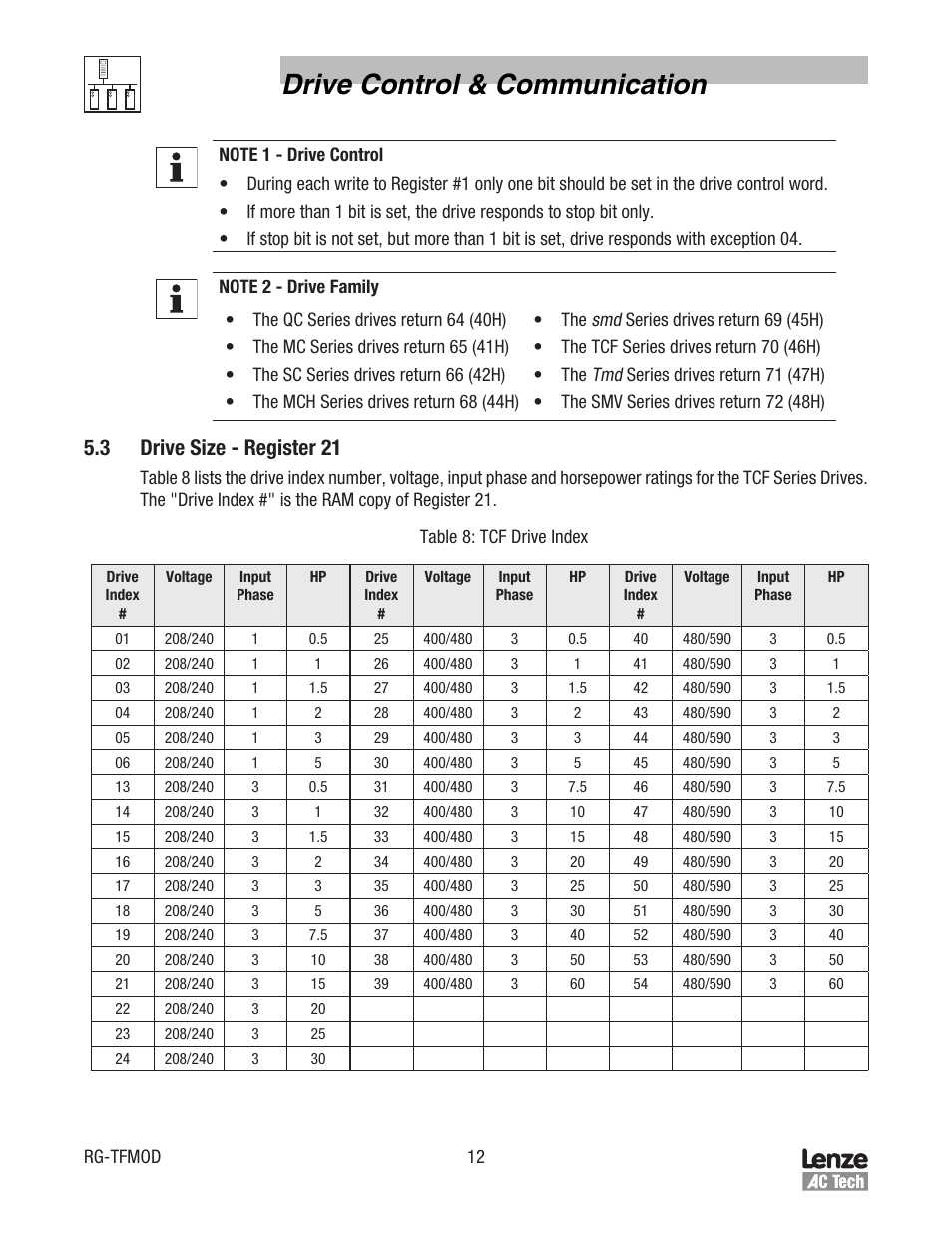 Drive control & communication, 3 drive size - register 21 | Lenze TCF Series Drives Modbus Communications User Manual | Page 16 / 33