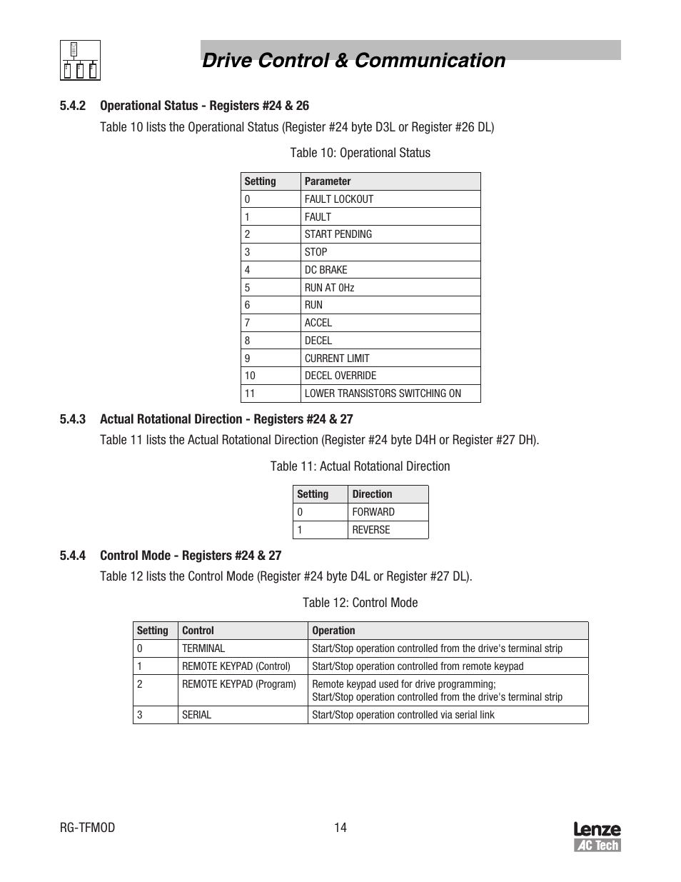 Drive control & communication | Lenze TCF Series Drives Modbus Communications User Manual | Page 18 / 33
