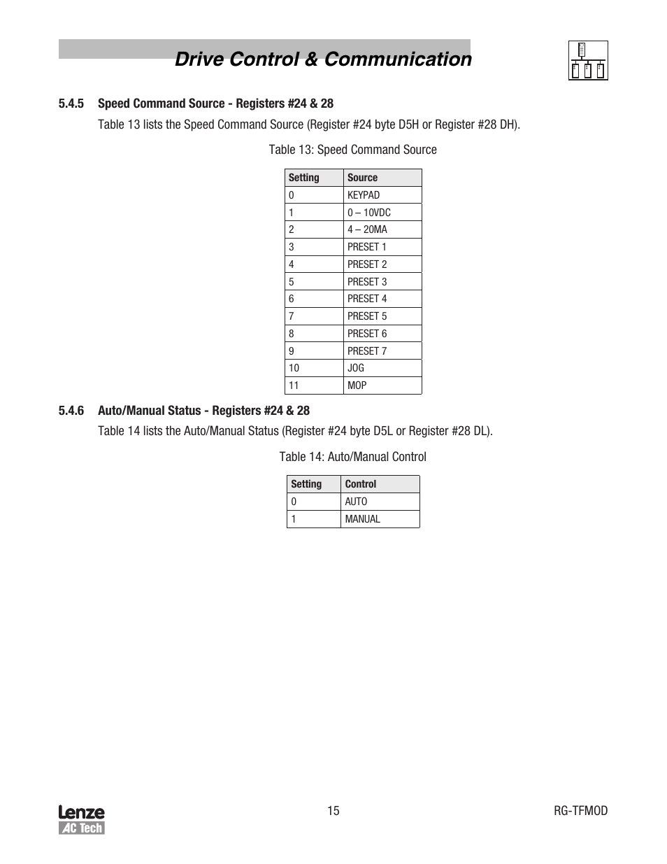 Drive control & communication | Lenze TCF Series Drives Modbus Communications User Manual | Page 19 / 33