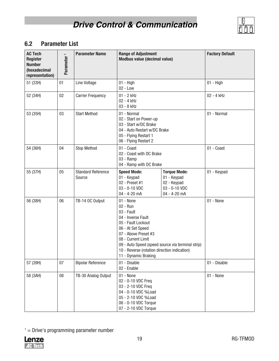 Drive control & communication, 2 parameter list | Lenze TCF Series Drives Modbus Communications User Manual | Page 23 / 33