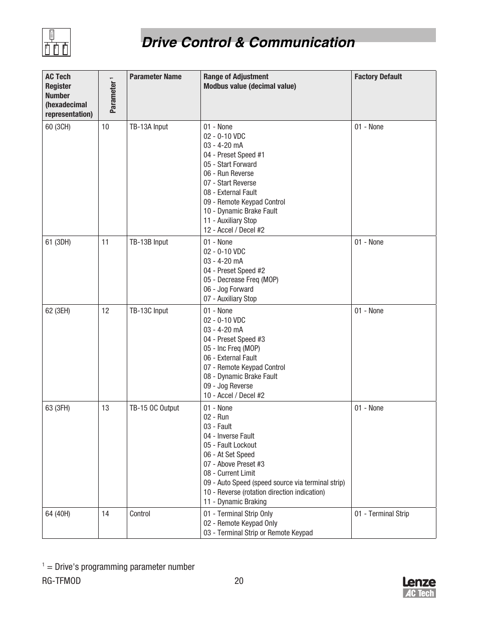 Drive control & communication | Lenze TCF Series Drives Modbus Communications User Manual | Page 24 / 33