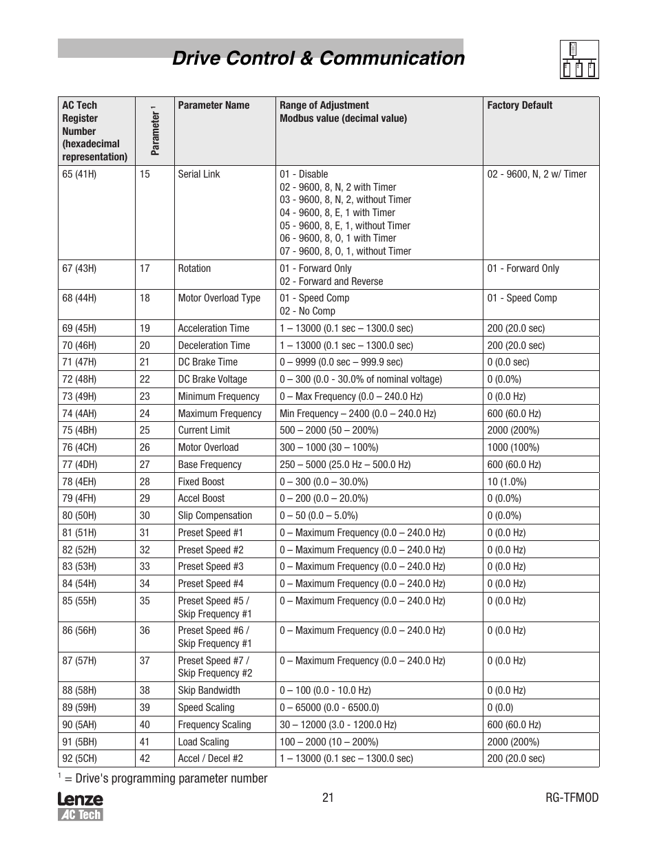 Drive control & communication | Lenze TCF Series Drives Modbus Communications User Manual | Page 25 / 33