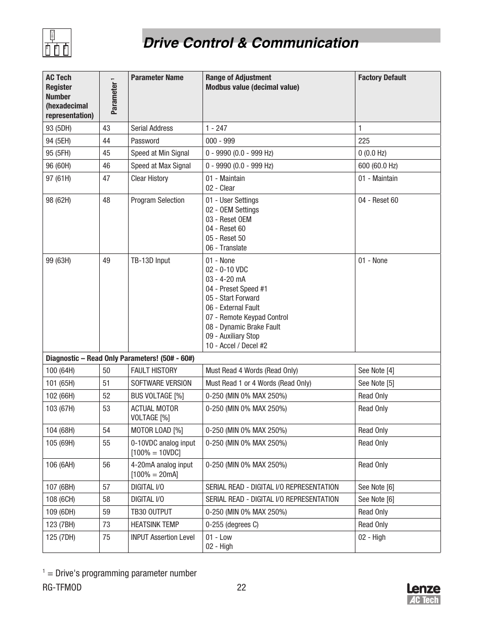 Drive control & communication | Lenze TCF Series Drives Modbus Communications User Manual | Page 26 / 33
