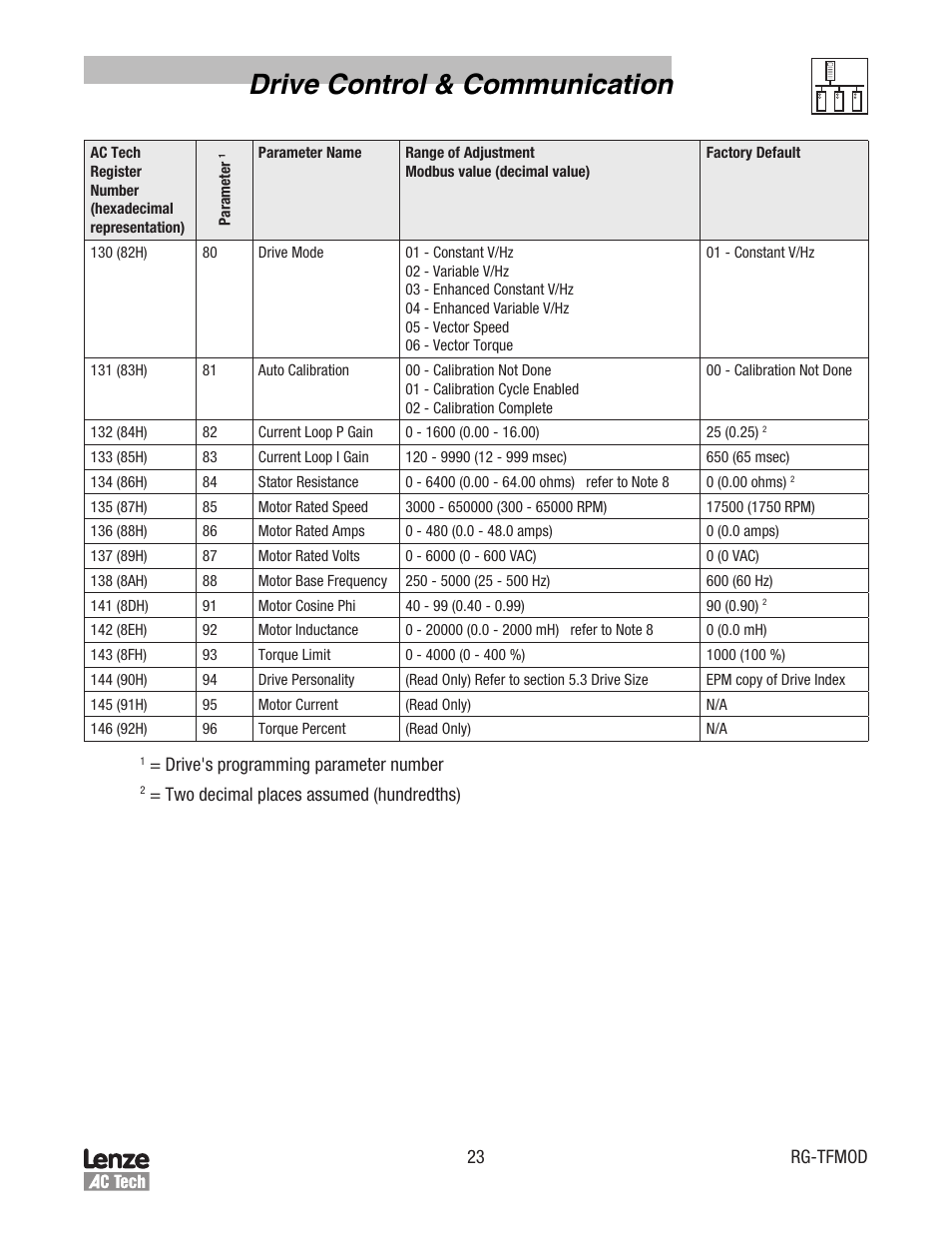 Drive control & communication | Lenze TCF Series Drives Modbus Communications User Manual | Page 27 / 33