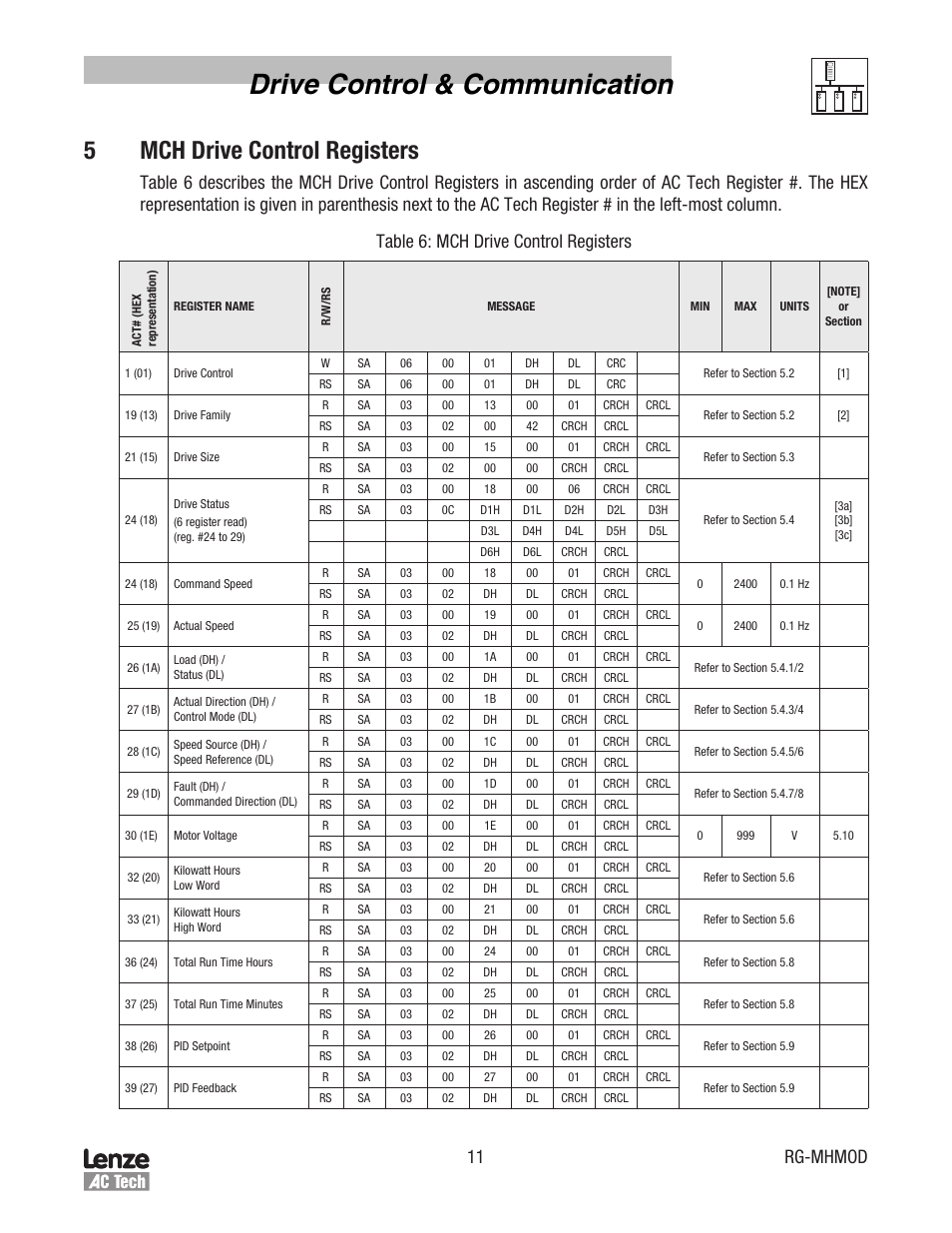 Drive control & communication, 5mch drive control registers, 11 rg-mhmod | Lenze MCH Series Drives Modbus Communications User Manual | Page 15 / 33