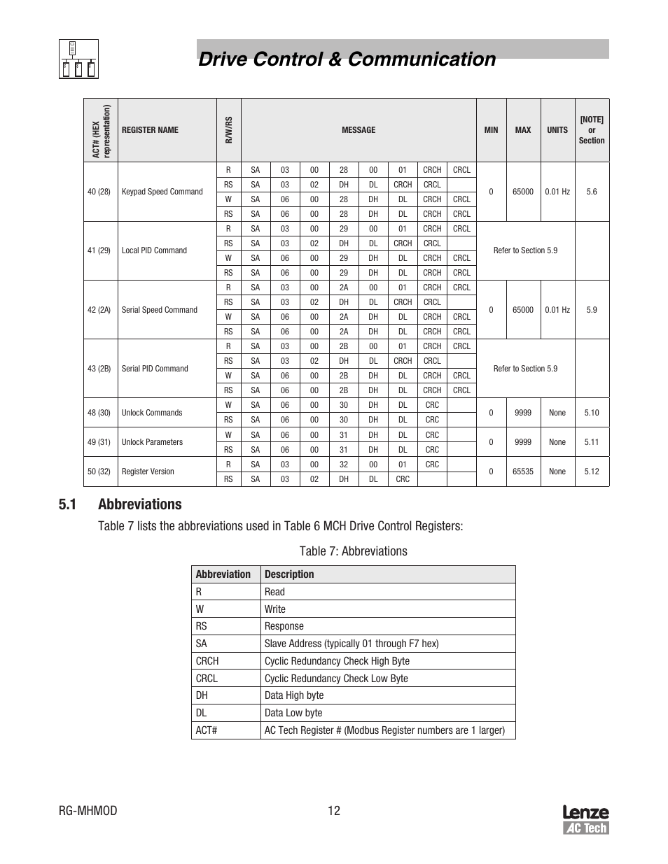 Drive control & communication, 1 abbreviations, Rg-mhmod 12 | Lenze MCH Series Drives Modbus Communications User Manual | Page 16 / 33
