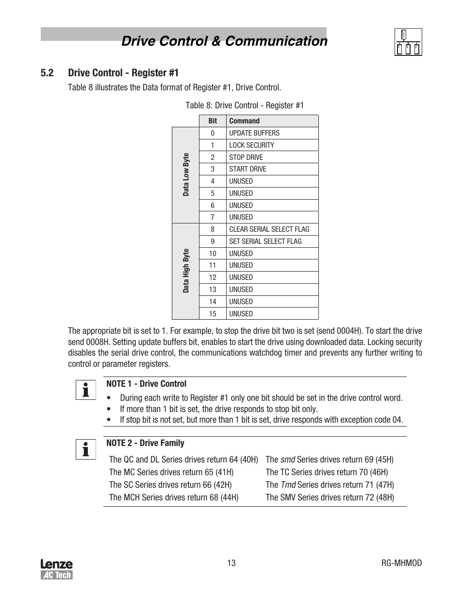 Drive control & communication, 2 drive control - register #1 | Lenze MCH Series Drives Modbus Communications User Manual | Page 17 / 33