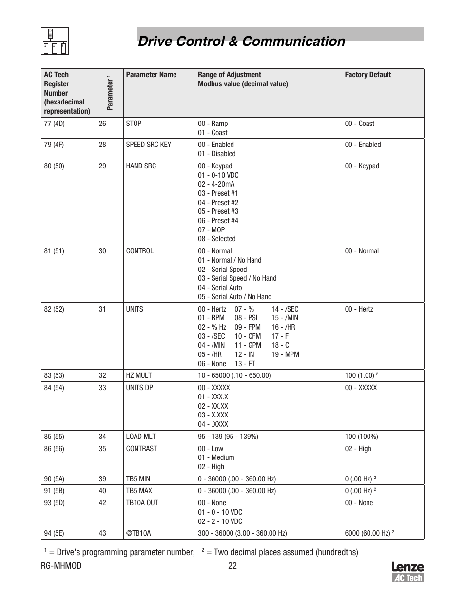 Drive control & communication | Lenze MCH Series Drives Modbus Communications User Manual | Page 26 / 33
