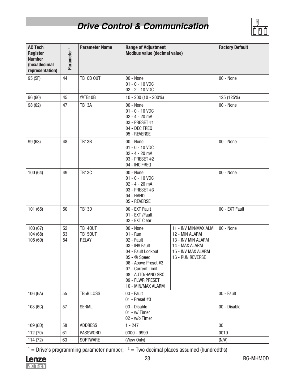 Drive control & communication | Lenze MCH Series Drives Modbus Communications User Manual | Page 27 / 33