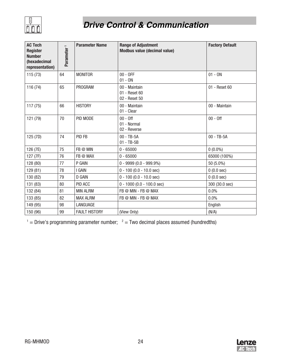 Drive control & communication | Lenze MCH Series Drives Modbus Communications User Manual | Page 28 / 33