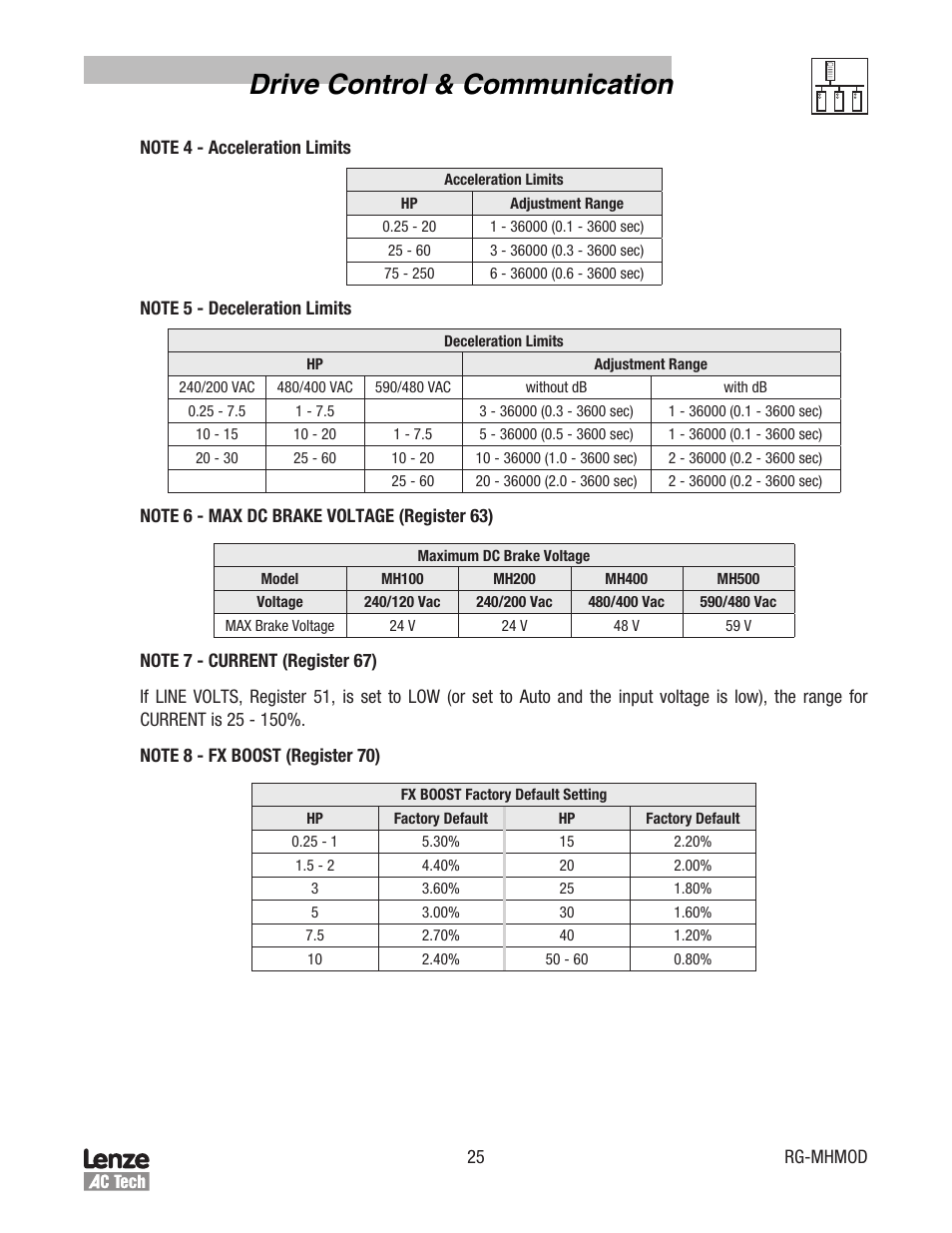 Drive control & communication | Lenze MCH Series Drives Modbus Communications User Manual | Page 29 / 33