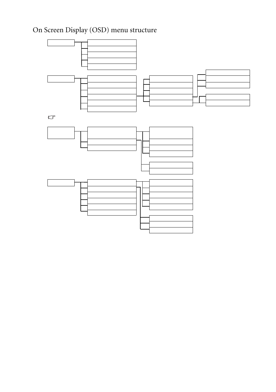 On screen display (osd) menu structure | BenQ FP241WZ User Manual | Page 26 / 47