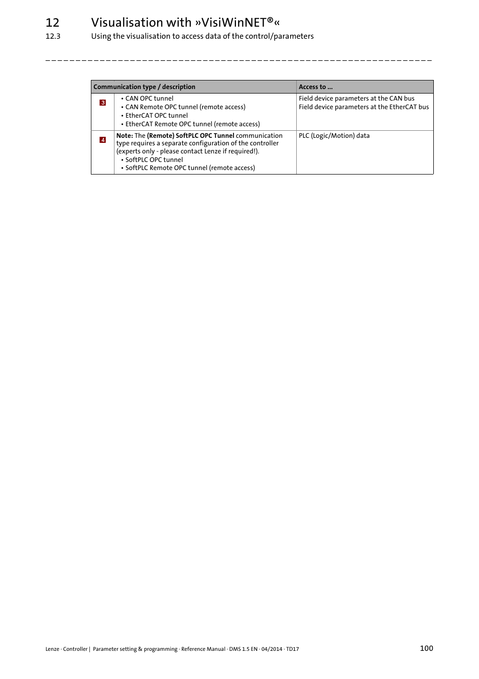 12 visualisation with »visiwinnet | Lenze c300 User Manual | Page 100 / 195