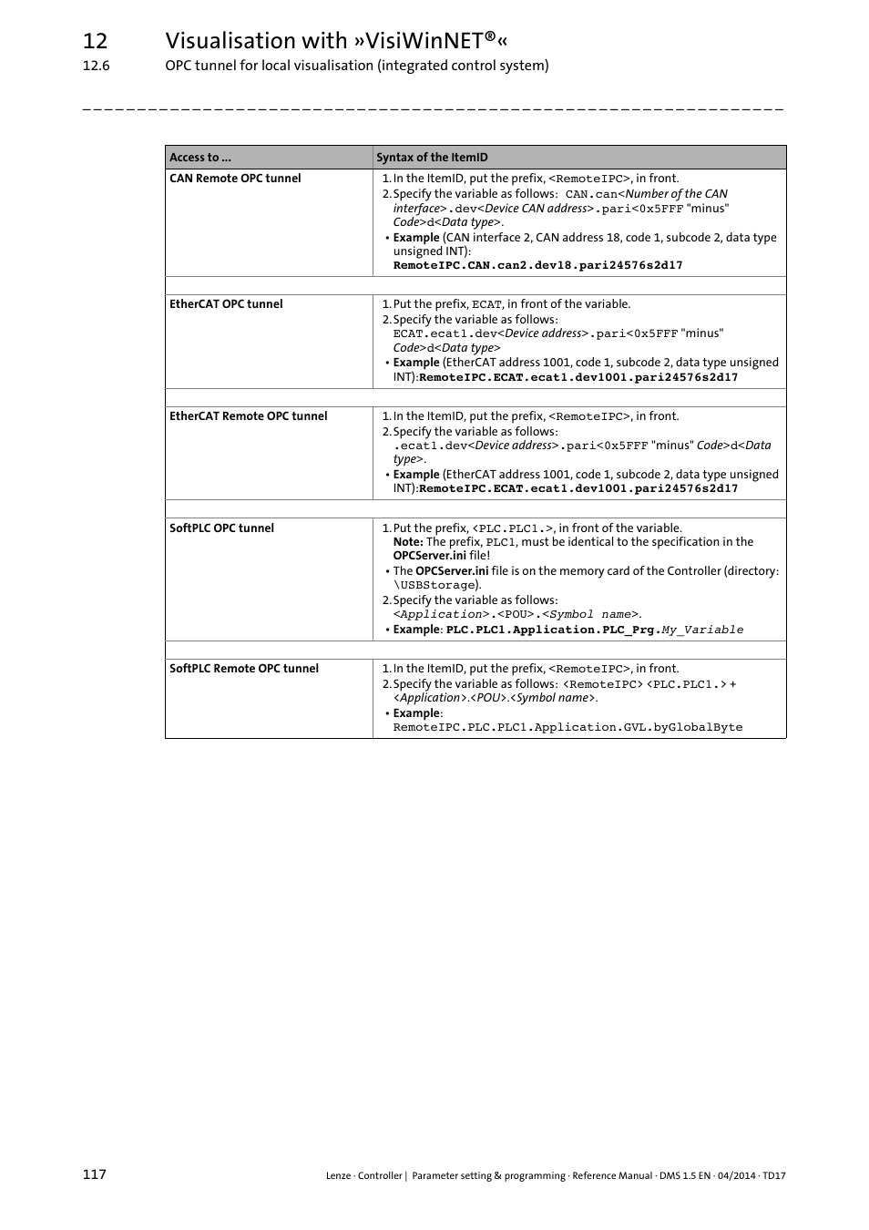 12 visualisation with »visiwinnet | Lenze c300 User Manual | Page 117 / 195