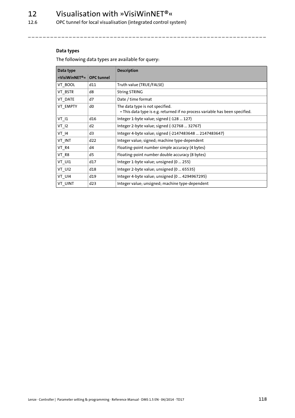 12 visualisation with »visiwinnet | Lenze c300 User Manual | Page 118 / 195